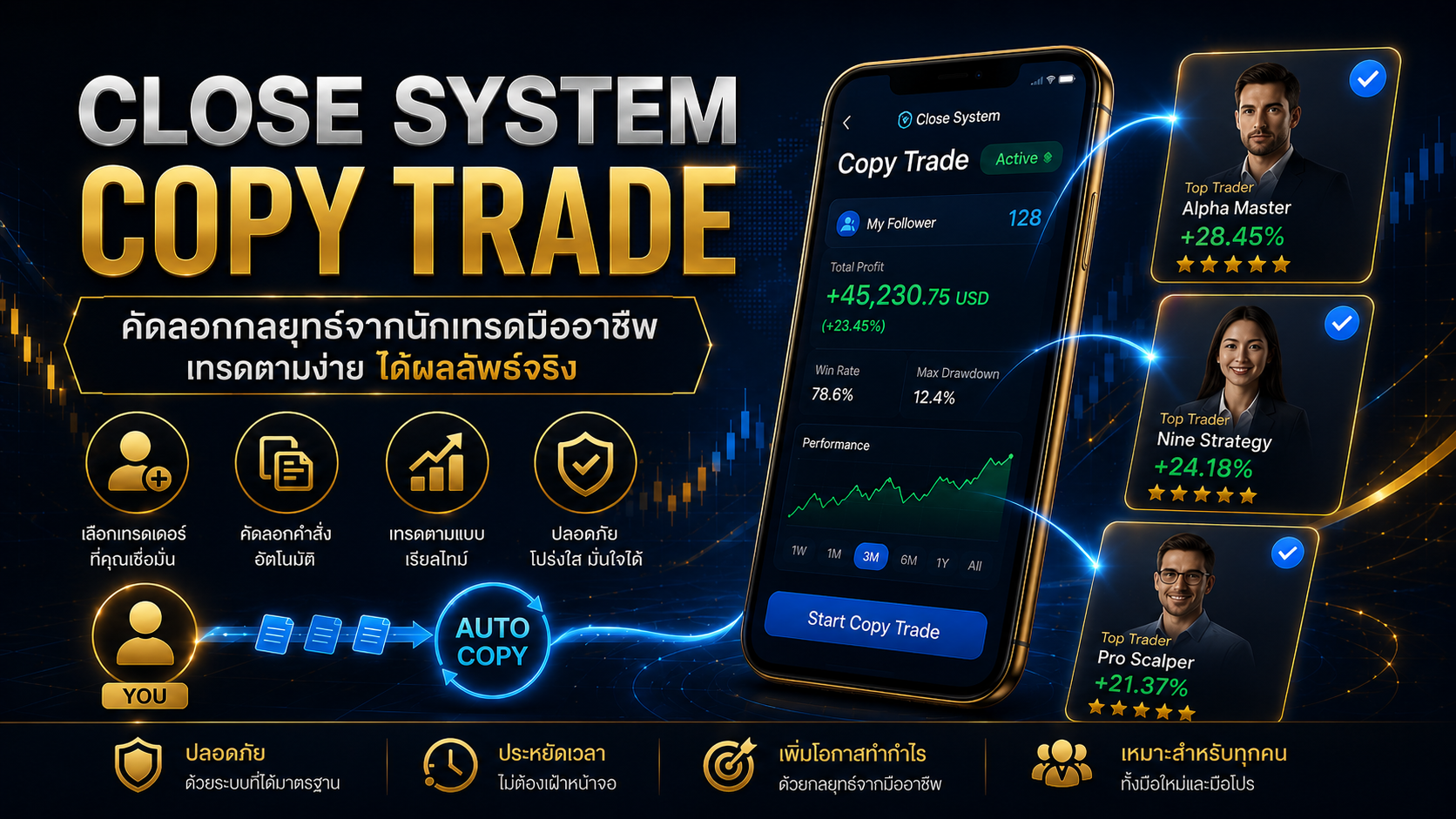 Close System Copy Trade