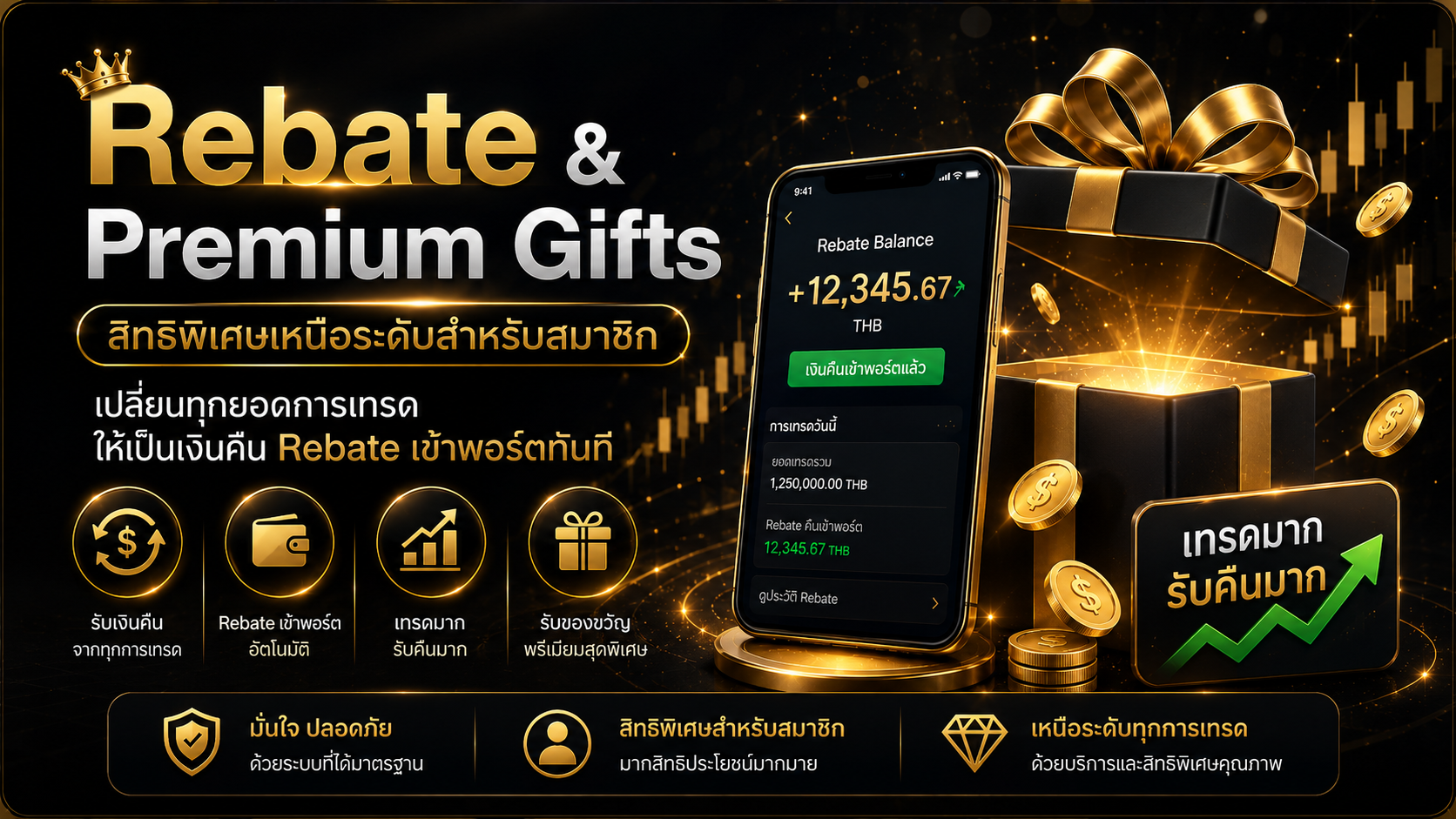 Rebate & Premium Gifts