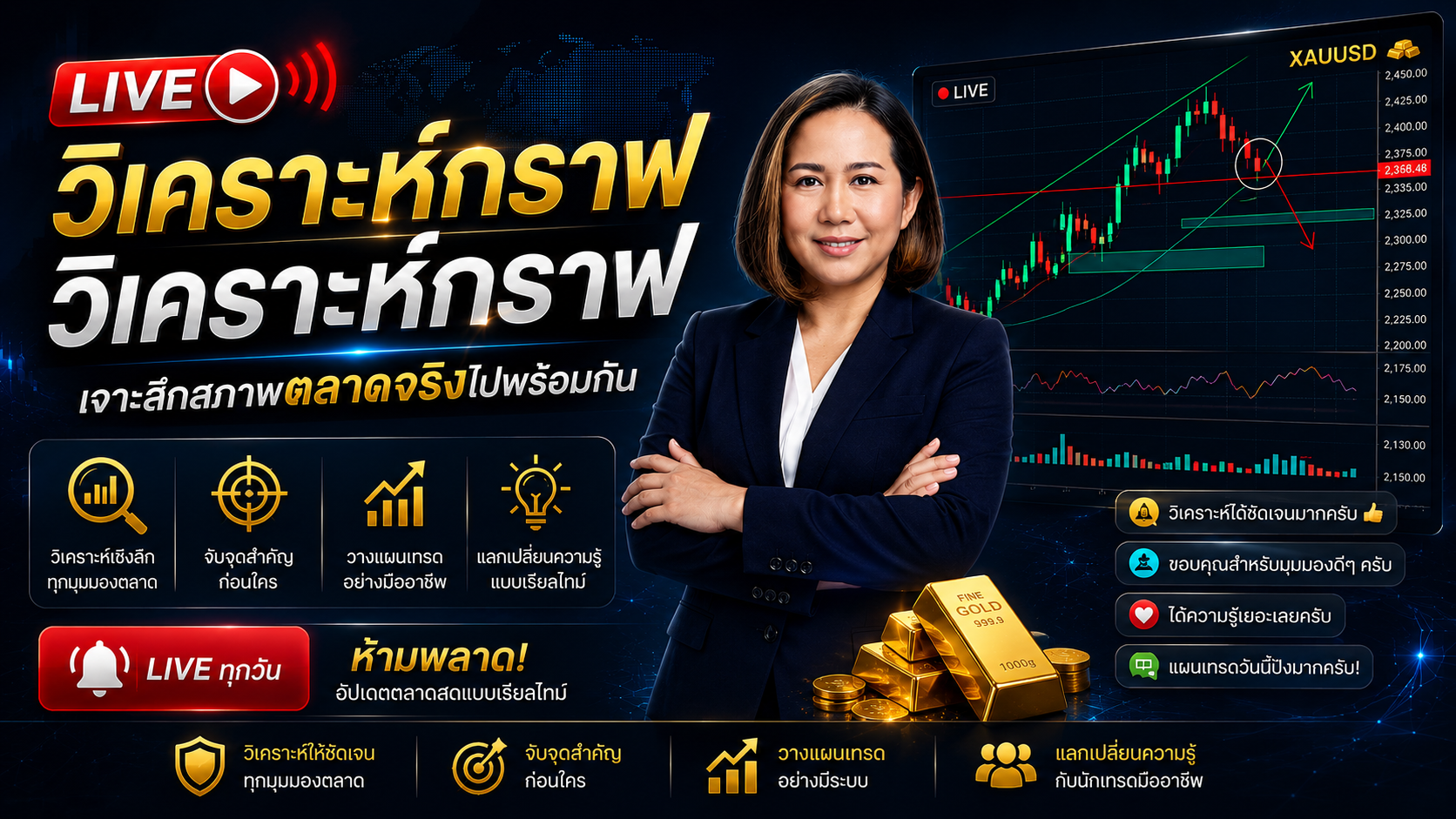 Live วิเคราะห์กราฟ