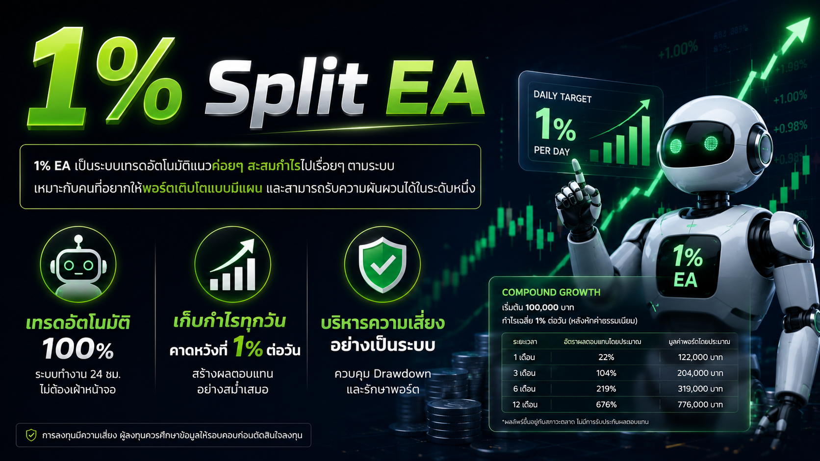 1% Split EA