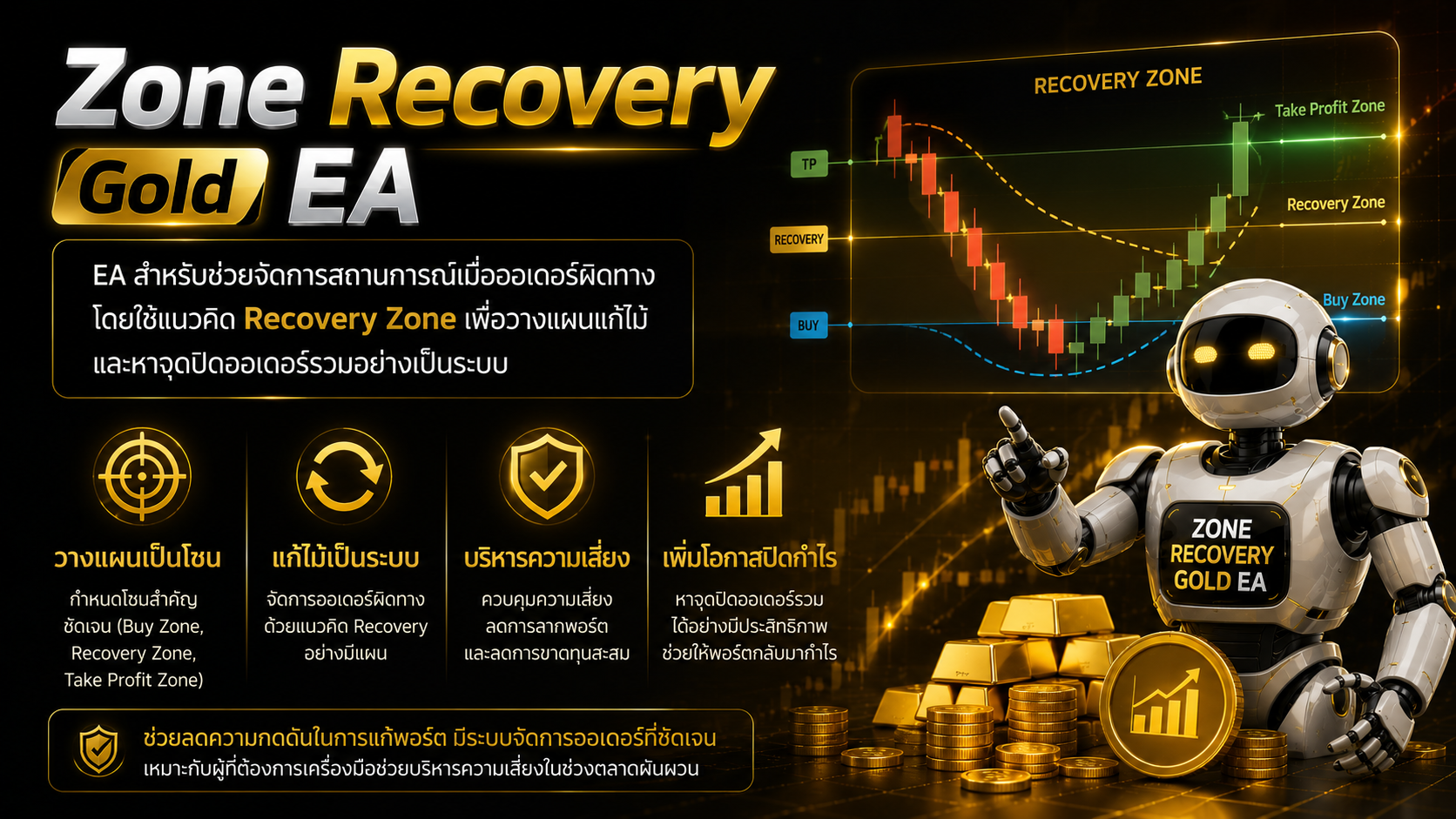 Zone Recovery Gold EA