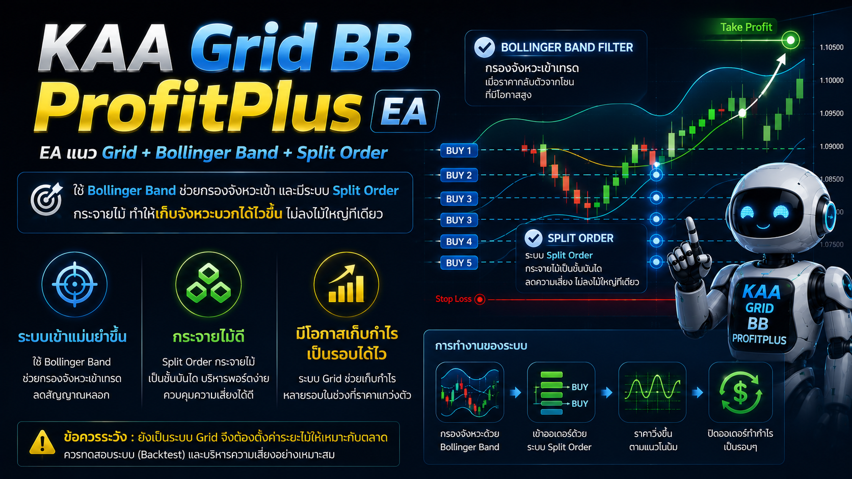KAA Grid BB ProfitPlus