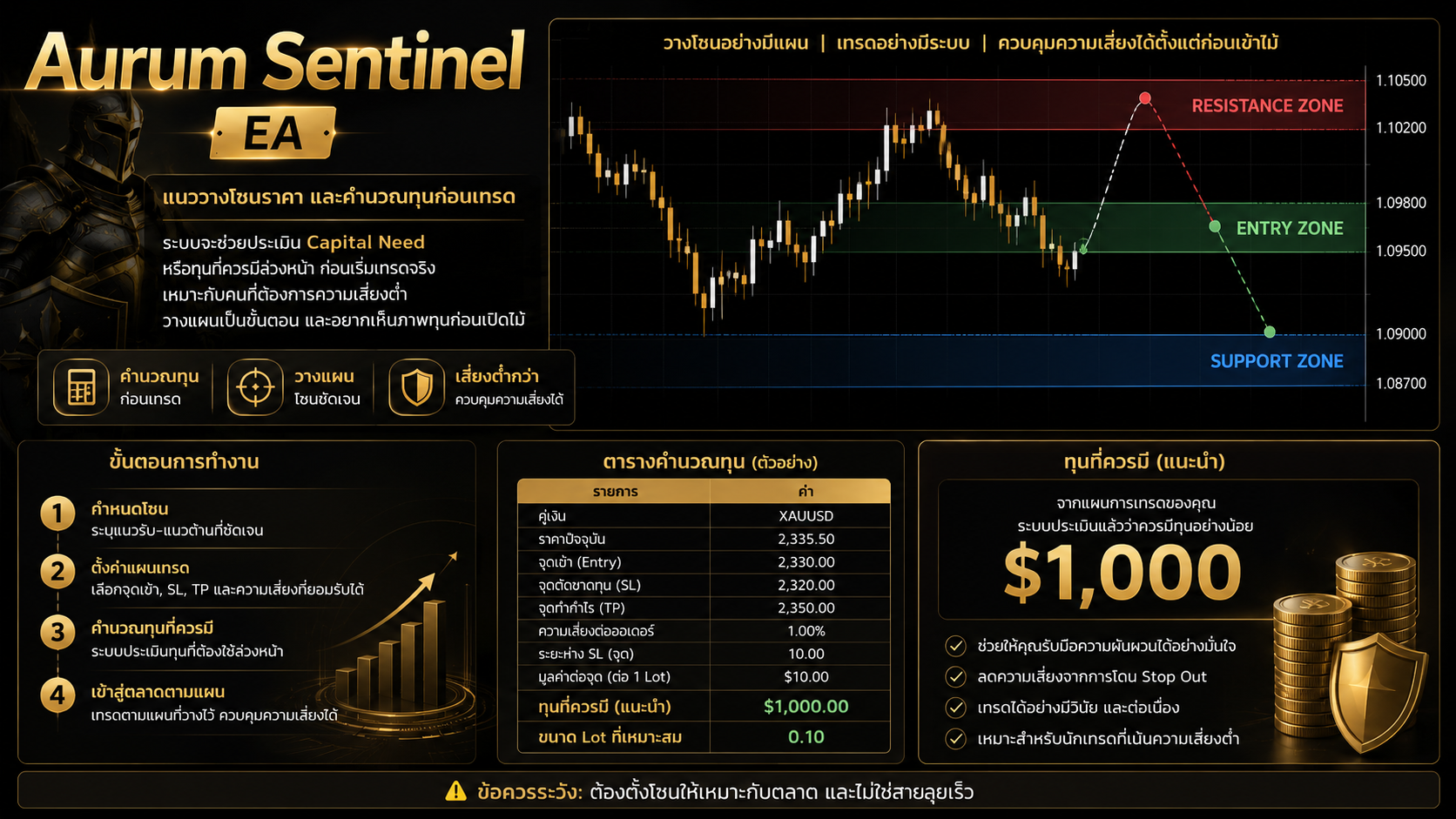  Aurum Sentinel