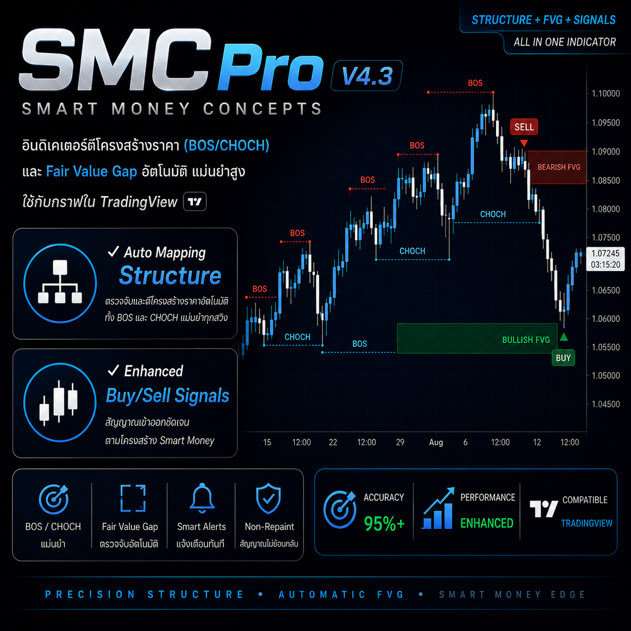 SMC Pro V4.3