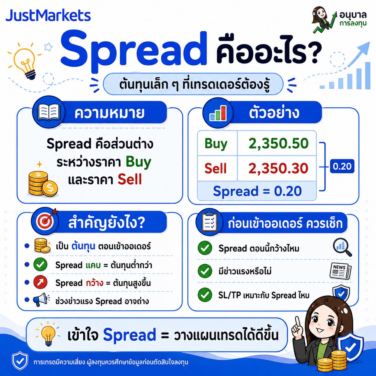 Spread คืออะไร? ทำไมมือใหม่ต้องรู้ก่อนเทรด