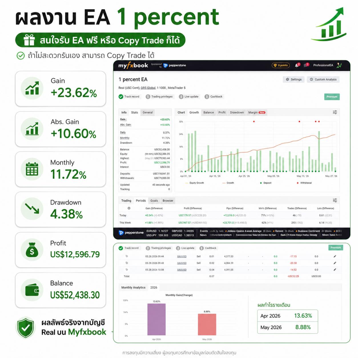 ผลงาน EA 1 percent จากบัญชี Real บน Myfxbook