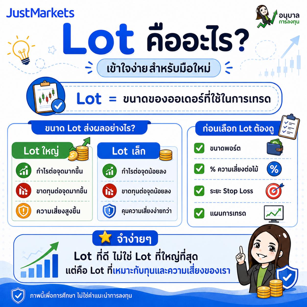 Lot คืออะไร? ทำไมมือใหม่ต้องเข้าใจก่อนเทรด