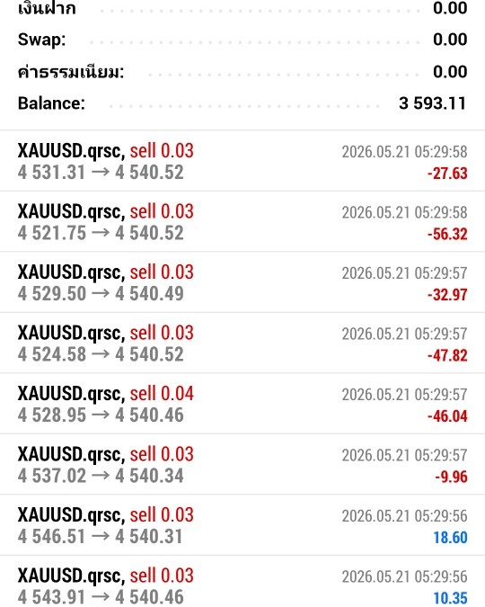 EA BB Grid เดือนนี้ผลงานดีมาก