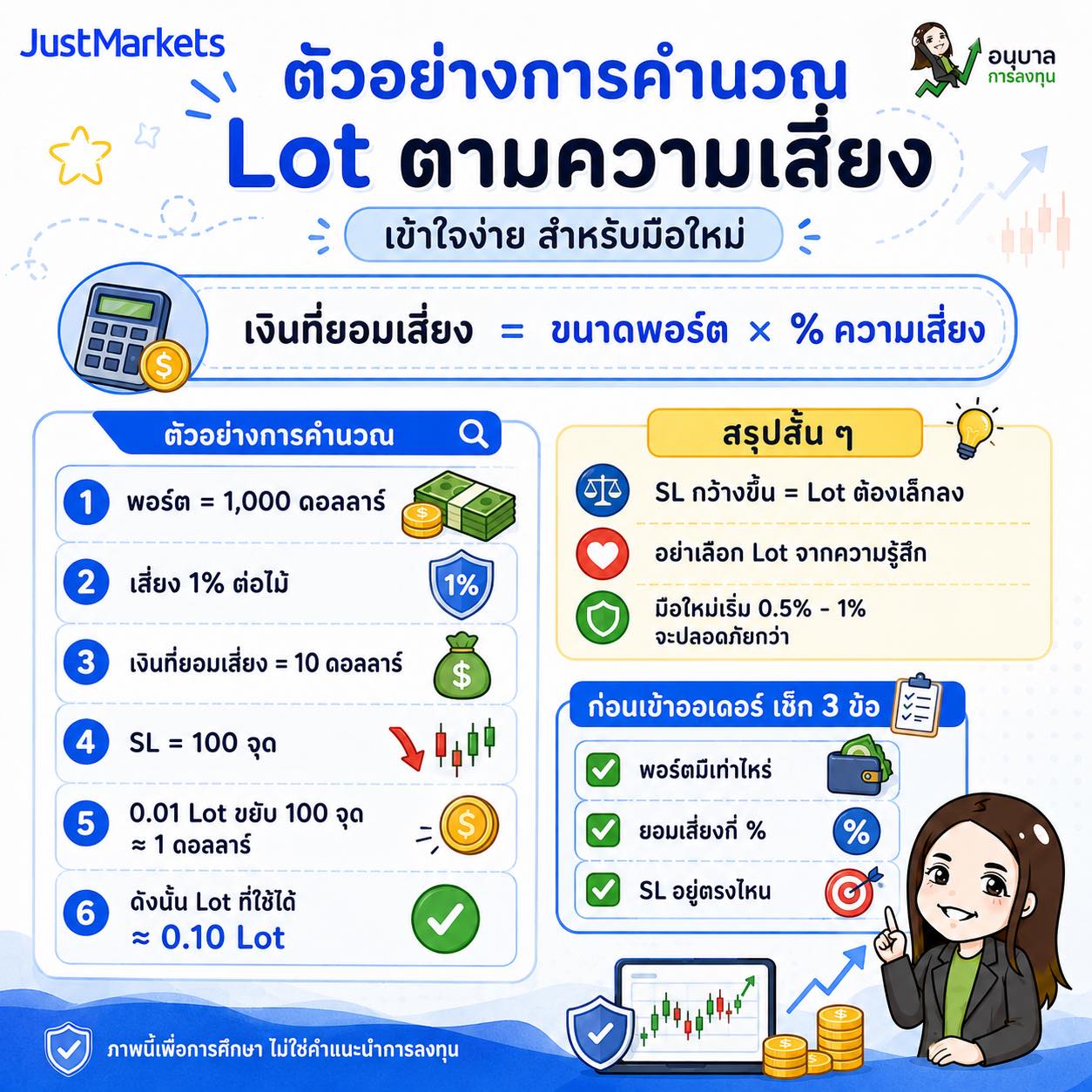 ตัวอย่างการคำนวณ "Lot" ตามความเสี่ยง