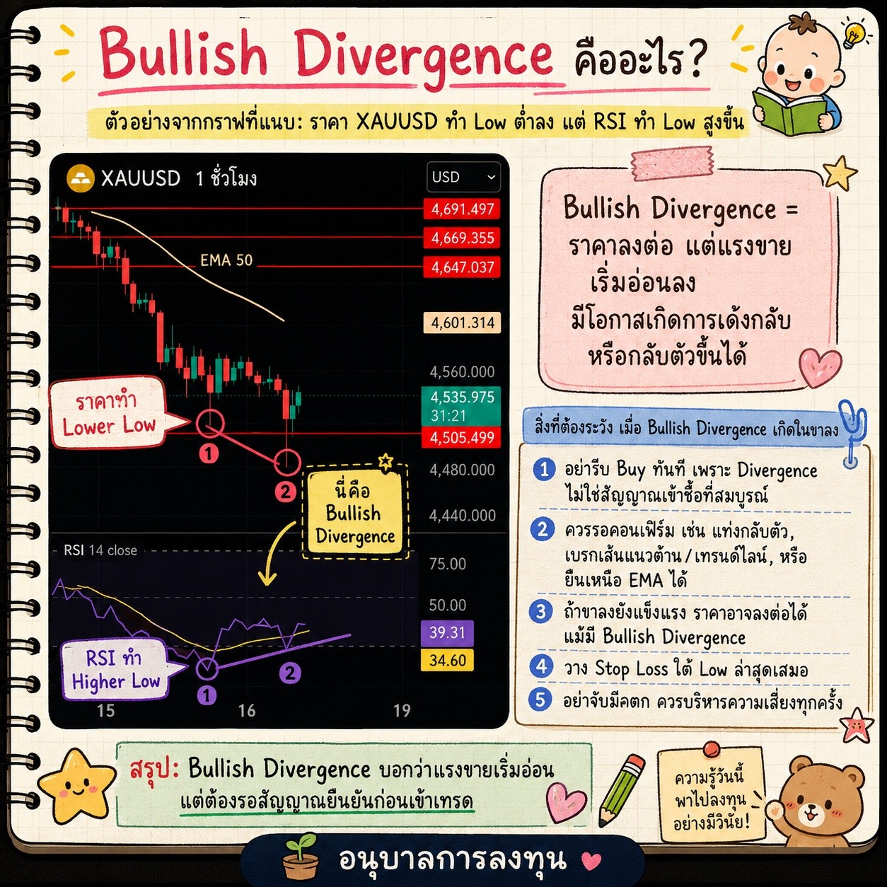 Bullish Divergence คือสัญญาณอะไร?