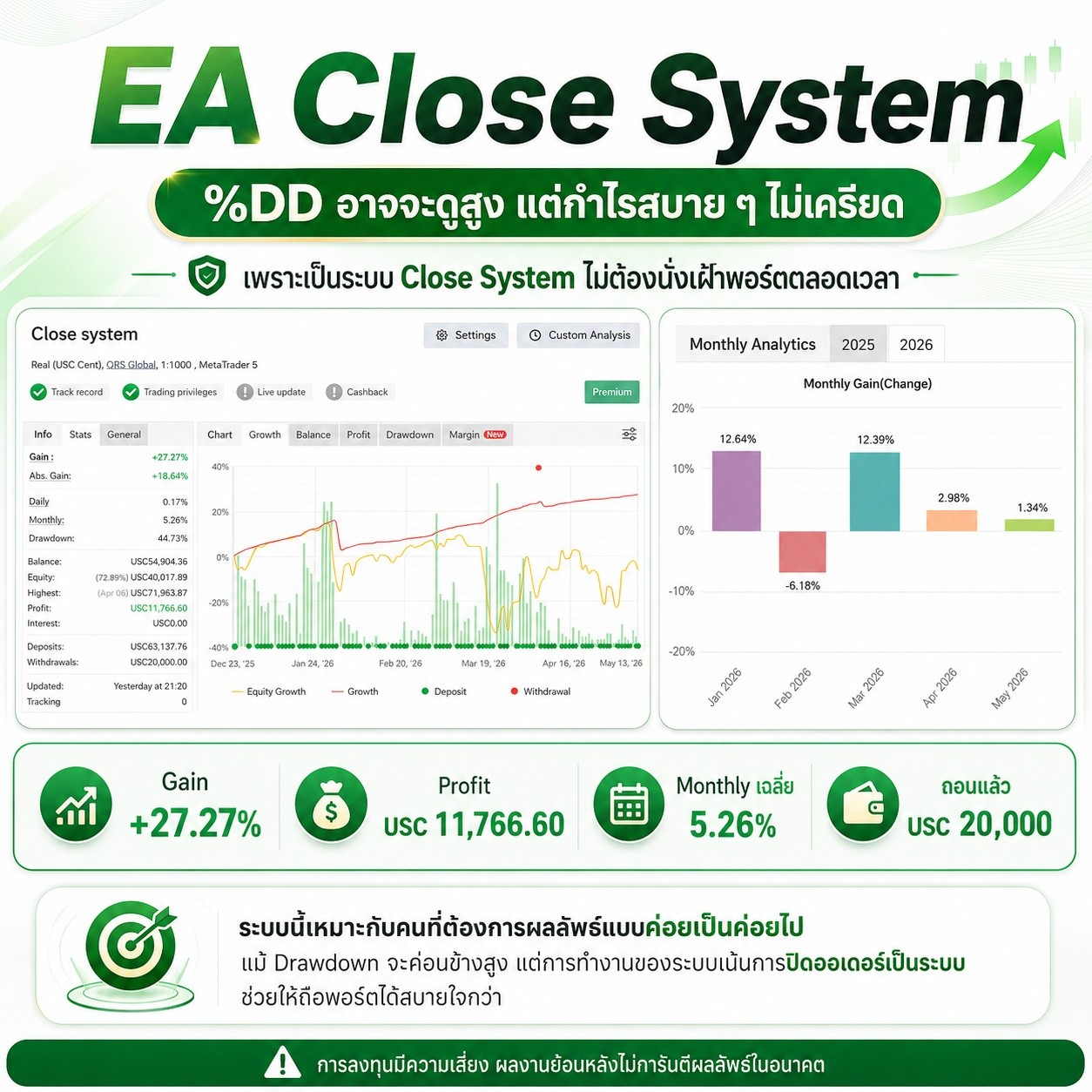 EA Close System ผลงานตามภาพ