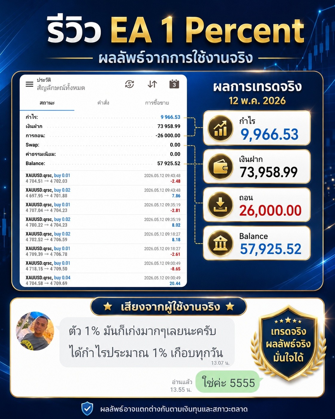 ✨ รีวิว EA 1 Percent จากผู้ใช้งานจริง ✨