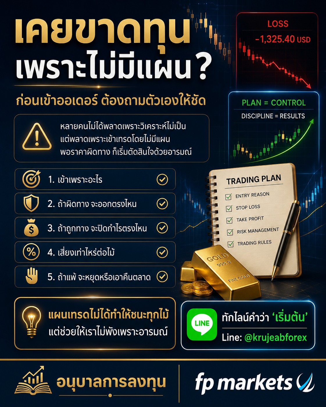 เคยขาดทุนเพราะ “ไม่มีแผน” ไหม?