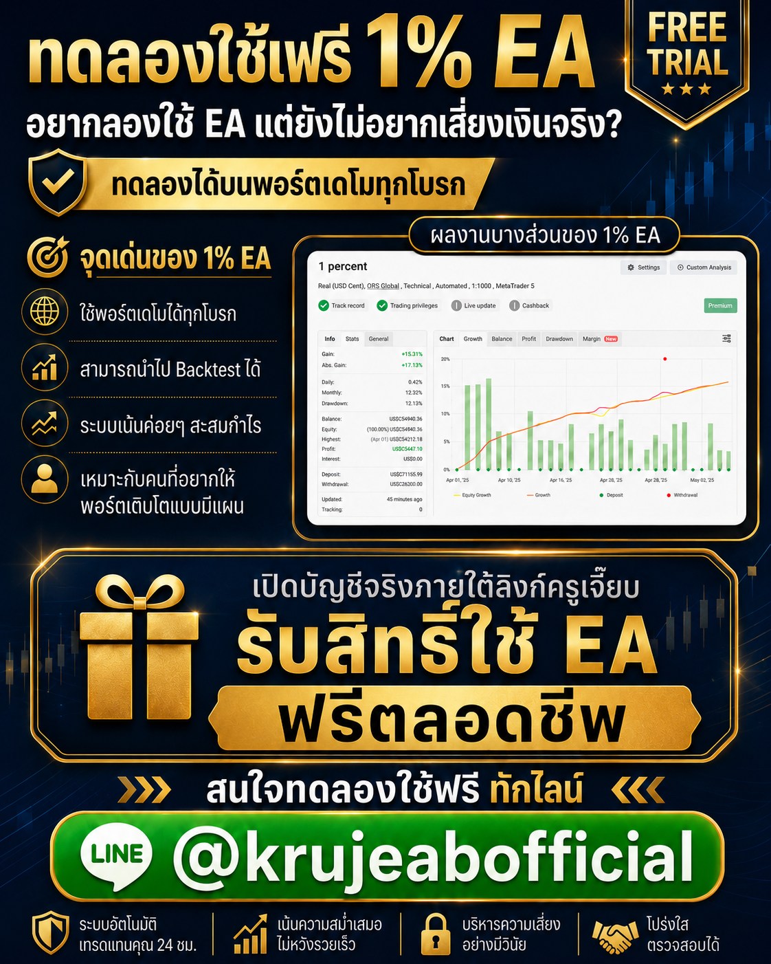 อยากลองใช้ EA แต่ยังไม่อยากเสี่ยงเงินจริง?