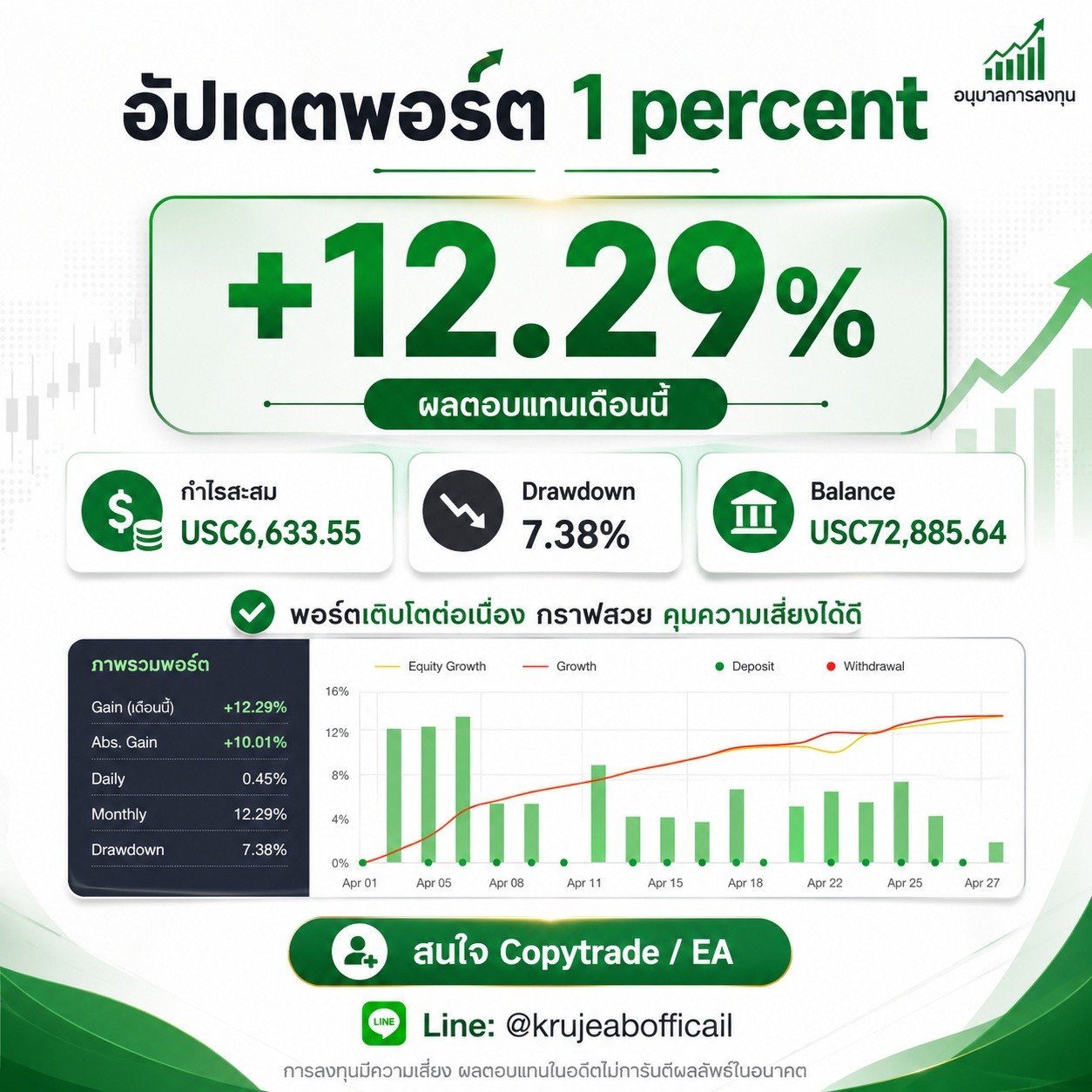 อัปเดตพอร์ต EA / Copytrade
