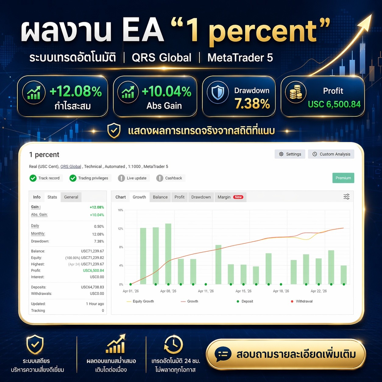 แจกฟรี EA “1 percent” สำหรับผู้ที่สนใจระบบเทรดอัตโนมัติ