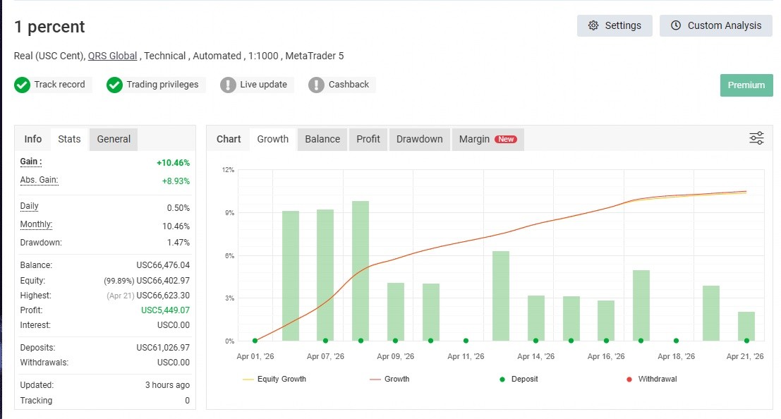 อัปเดตผลการทำงานของ EA 1 percent