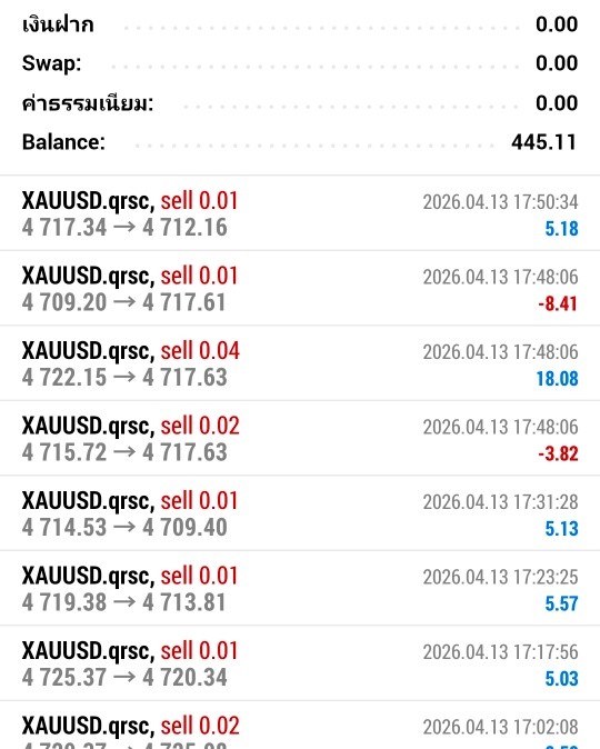 วันนี้ ปิดกำไรไป 445.11 แบบเบา ๆ