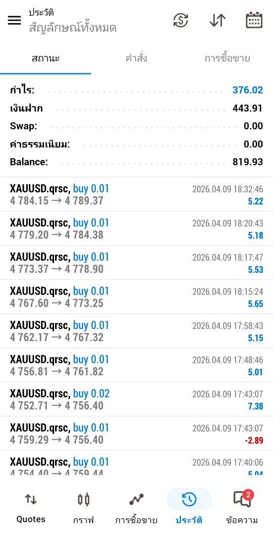 สรุปผลงานวันนี้ของ EA