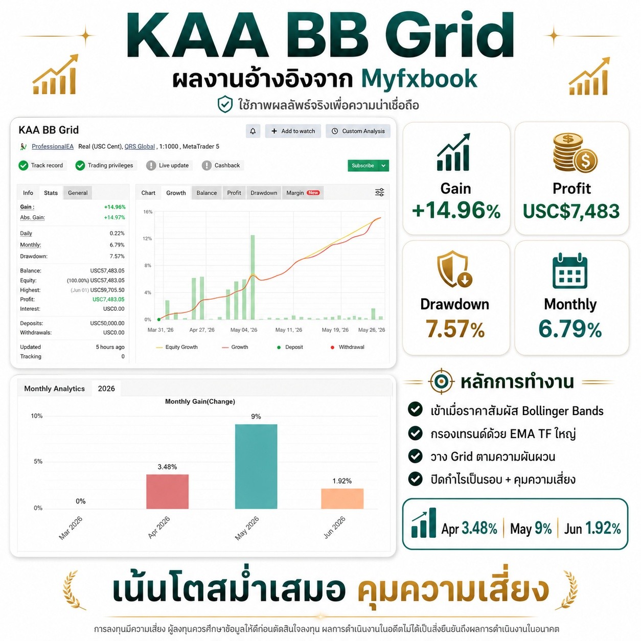 หลายคนไม่ได้แพ้ตลาดเพราะวิเคราะห์ไม่เป็น…