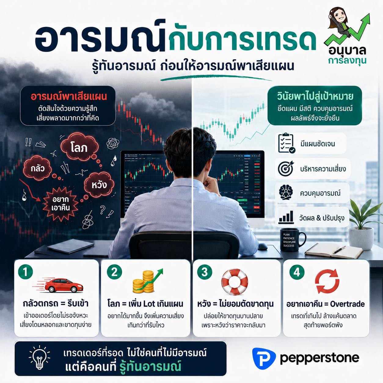 อารมณ์กับการเทรด: ศัตรูเงียบที่ทำให้พอร์ตเสียหาย