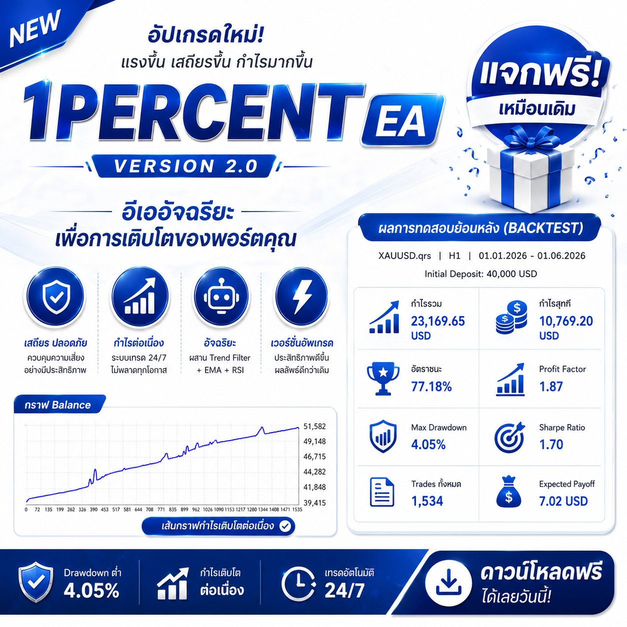 1PERCENT EA เวอร์ชั่นอัพเกรด แจกฟรีเหมือนเดิม!