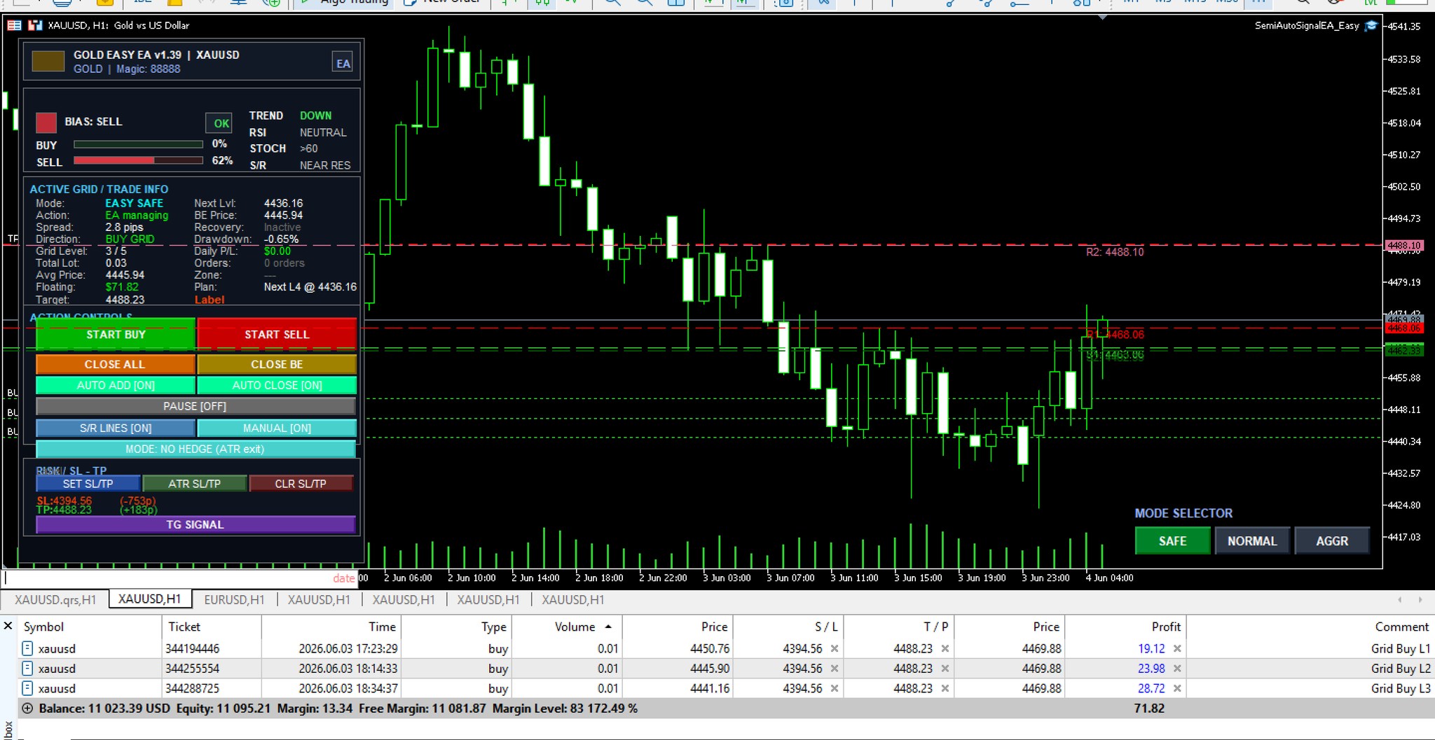 GOLD EASY EA v1.39 ผู้ช่วยเทรด XAUUSD ที่ออกแบบมาให้ “ใช้ง่ายขึ้น คุมรอบง่ายขึ้น และบริหารความเสี่ยงเป็นระบบมากขึ้น”