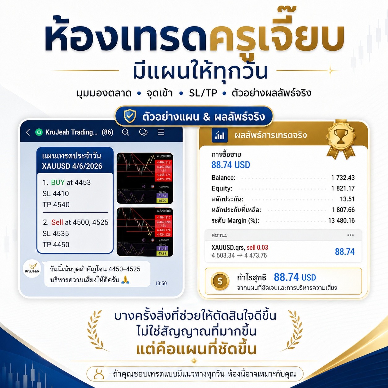 แผนที่ชัดเจนก่อนเข้าเทรด