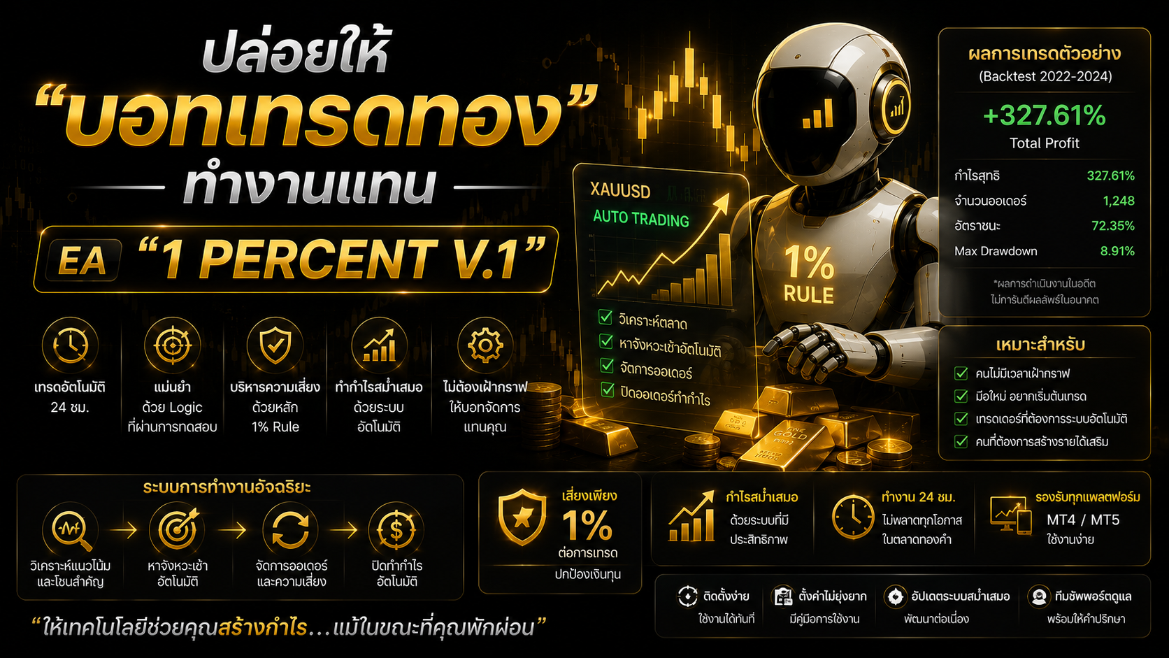 ปล่อยให้ "บอทเทรดทอง" ทำงานแทน — EA "1 Percent V.1"