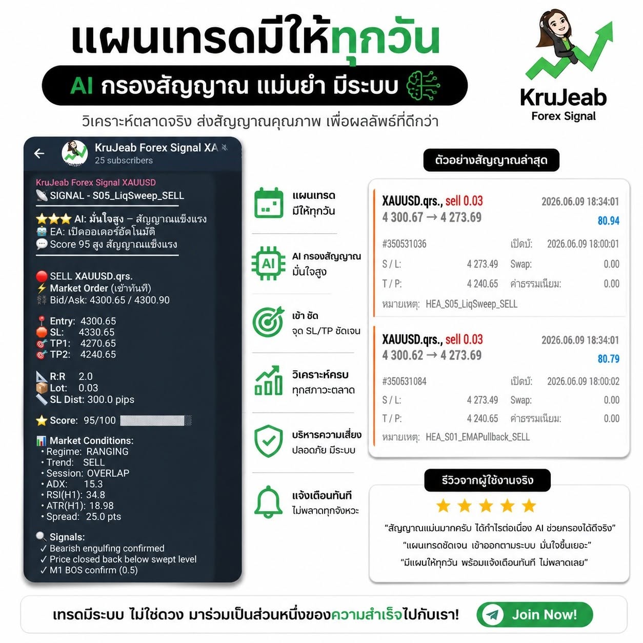 ไม่จำเป็นต้องเข้าห้องสัญญาณก็ได้
