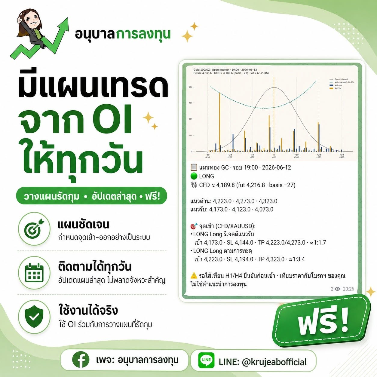 หลายคนไม่ได้แพ้ตลาดเพราะ “วิเคราะห์ไม่เป็น”
