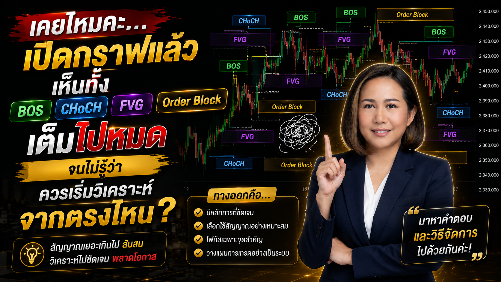 เคยไหมคะ…เปิดกราฟแล้วเห็นทั้ง BOS, CHoCH, FVG และ Order Block เต็มไปหมด จนไม่รู้ว่าควรเริ่มวิเคราะห์จากตรงไหน?