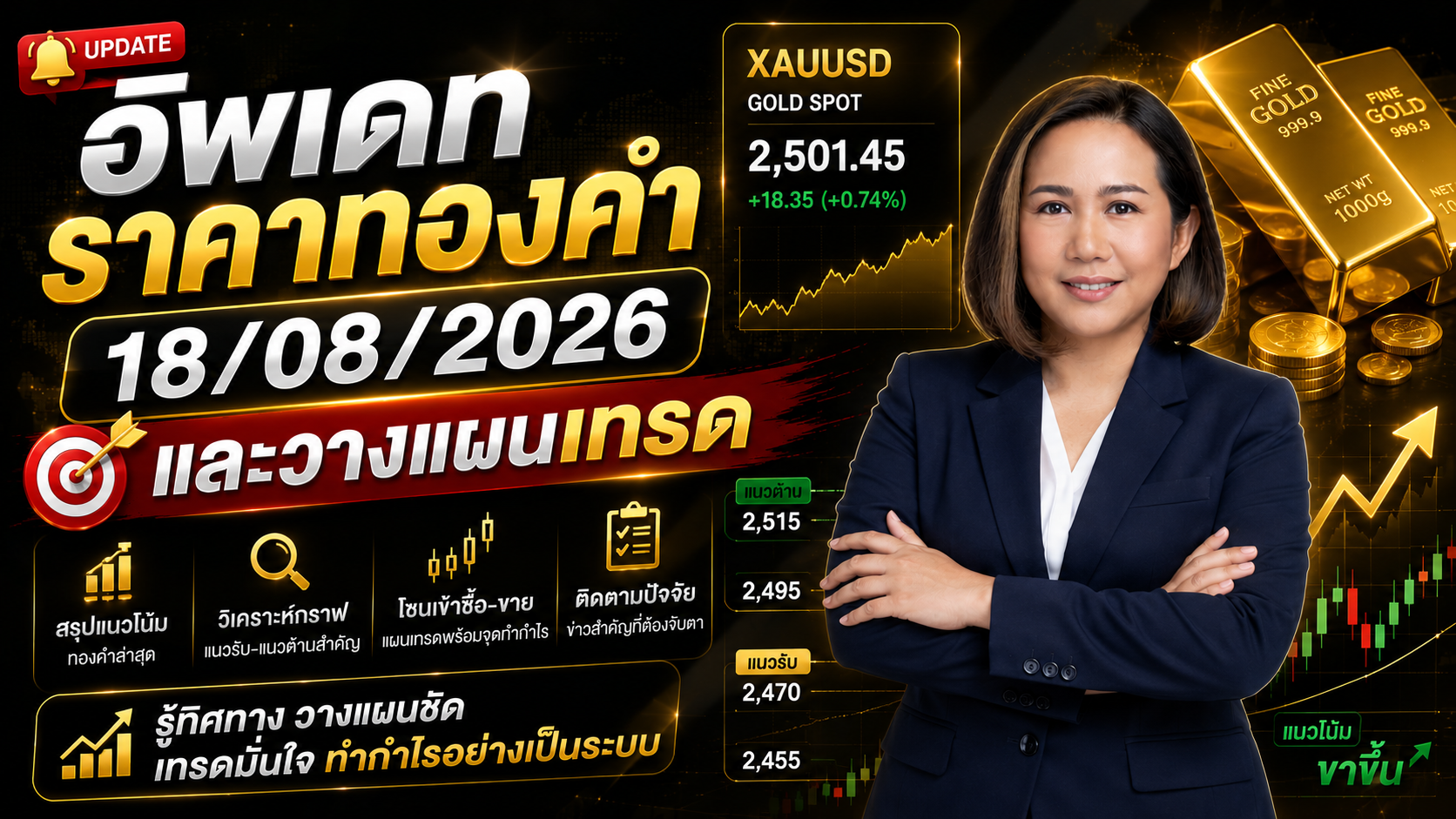 อัพเดทราคาทองคำ 18/08/2026 และวางแผนเทรด