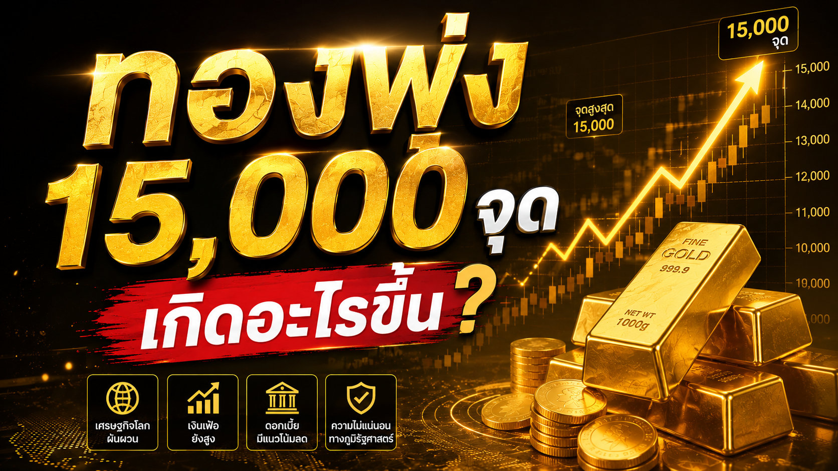 ทองพุ่ง15,000 จุด เกิดอะไรขึ้น