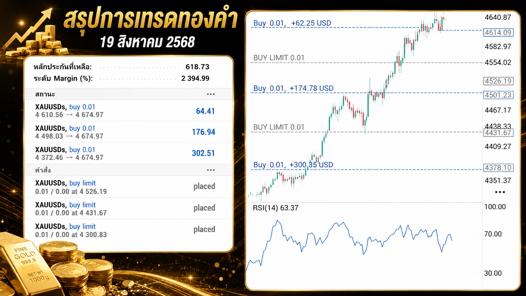 จับจังหวะเทรนด์ lotไม่ต้องใหญ่