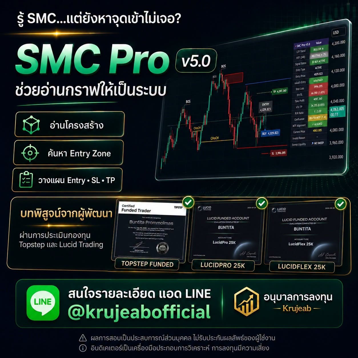 อินดิเคเตอร์ที่ดี ไม่ควรแค่บอก BUY–SELL