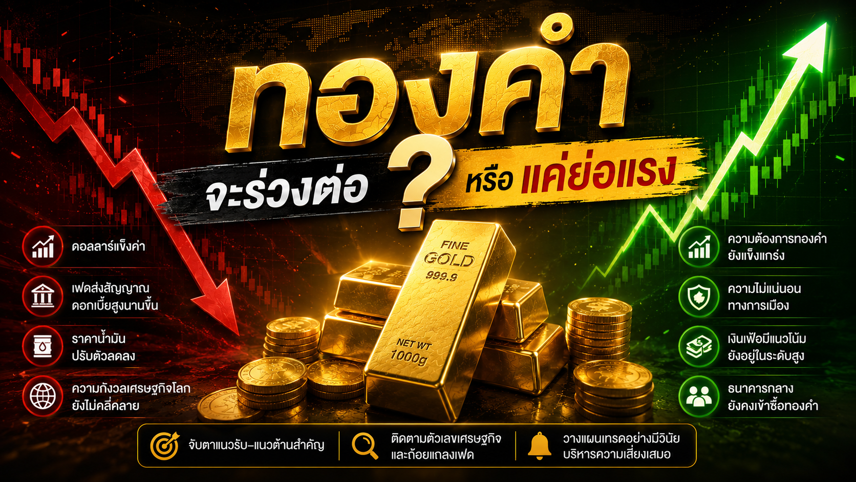ทองคำจะร่วงต่อ หรือแค่ย่อแรง