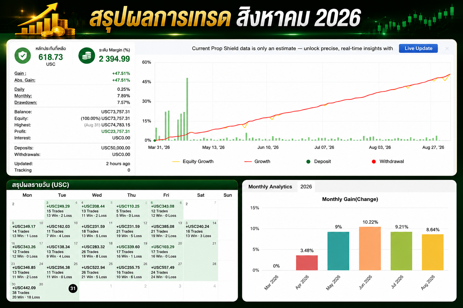 สรุปผลงาน EA KAA BB Grid ประจำเดือนสิงหาคม 2026
