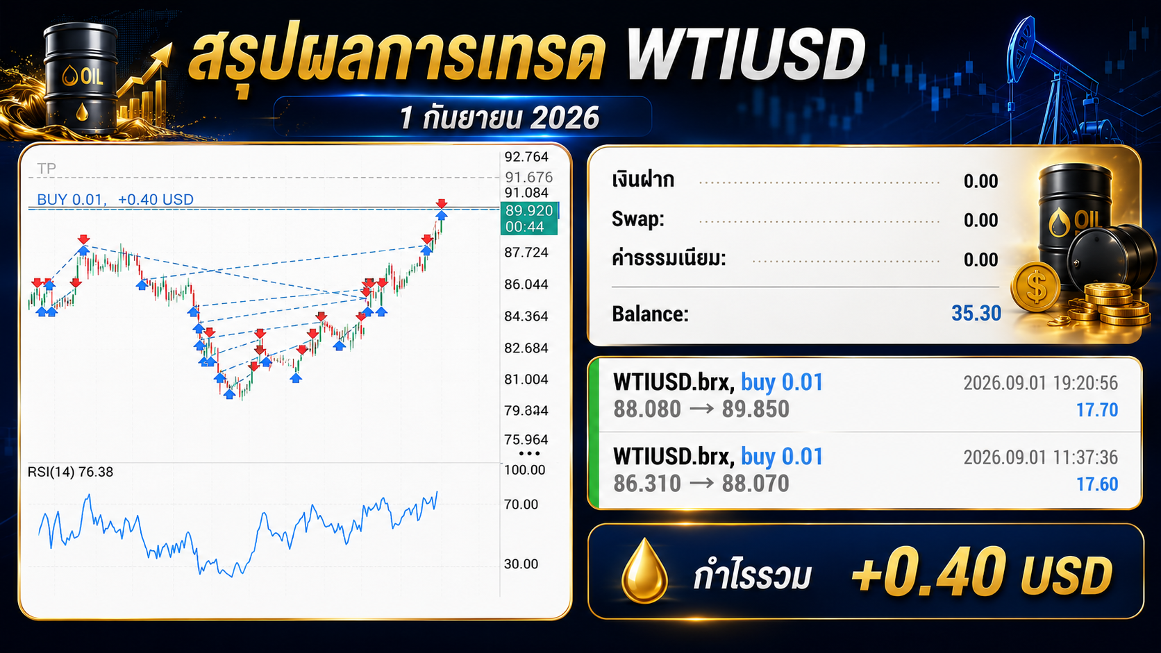 Close system น้ำมัน ไม่เคยเครียดเลยสักวัน