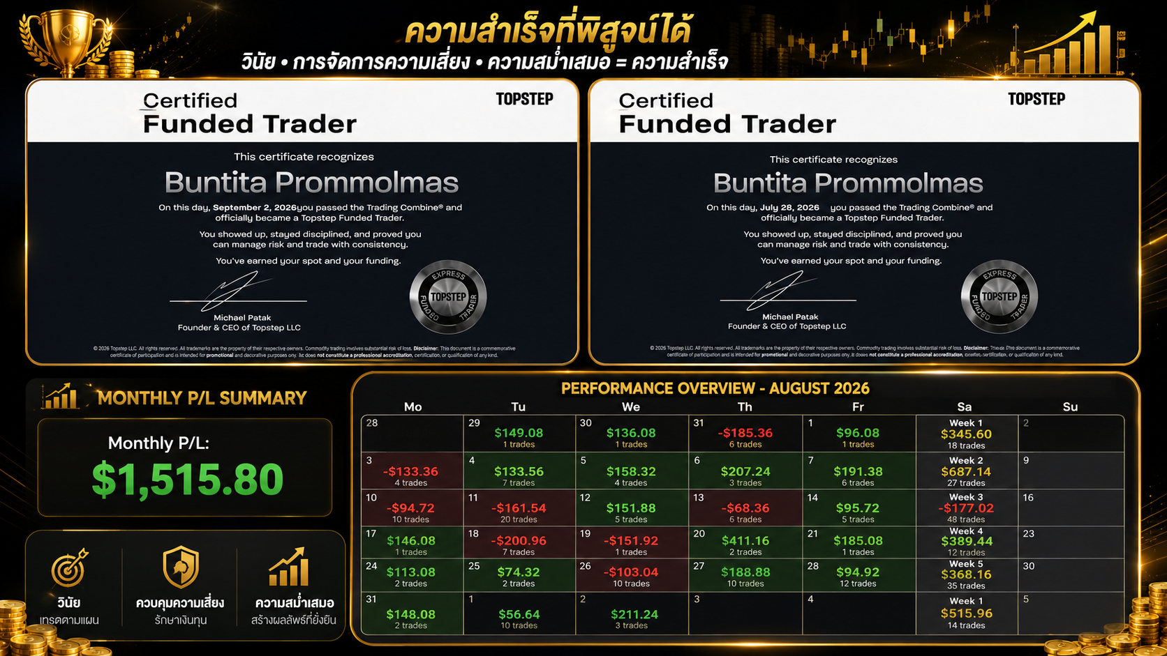 อัปเดตผลงานเทรดของในช่วงที่ผ่านมา