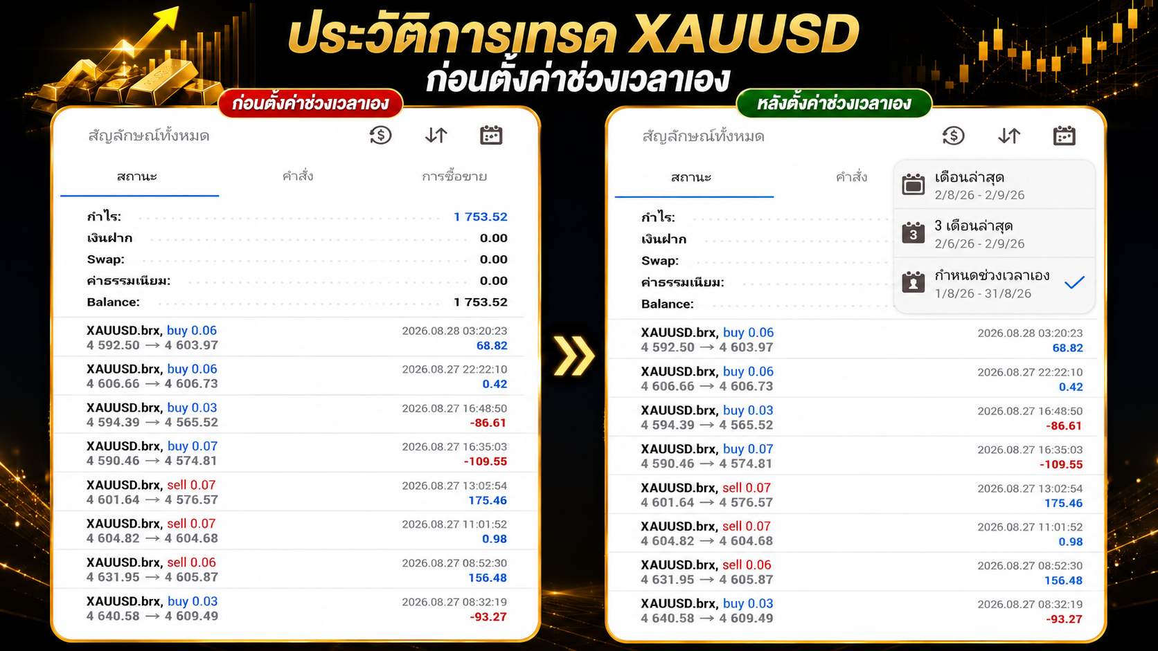 สรุปผลงานแผนเทรดทอง เดือนสิงหาคม