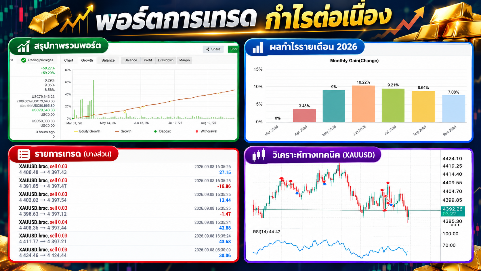 กว่าจะได้ผลลัพธ์ที่นำมาใช้งานจริง