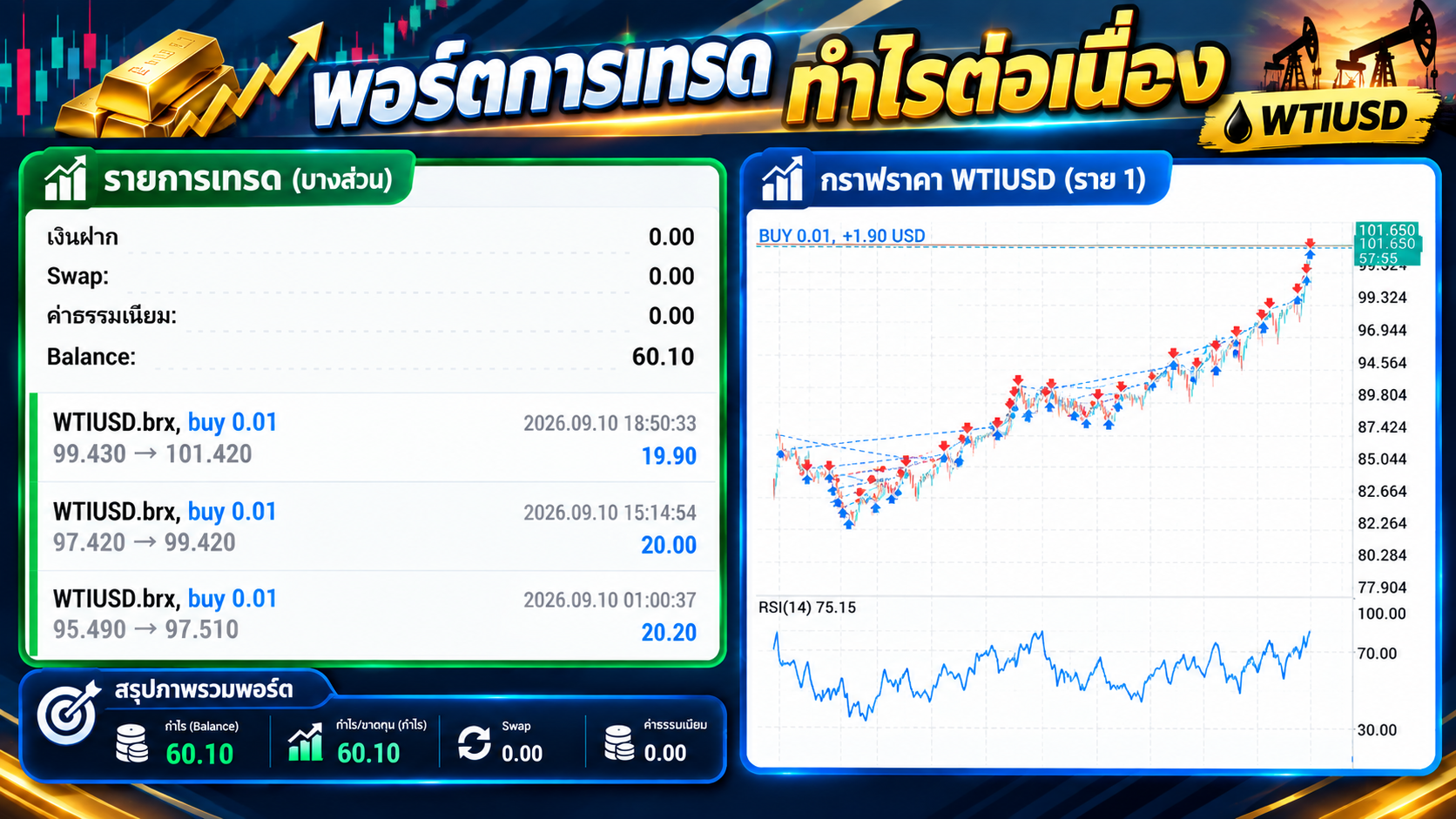 ระบบ Grid น้ำมัน สายเน้นความปลอดภัยห้ามพลาด!